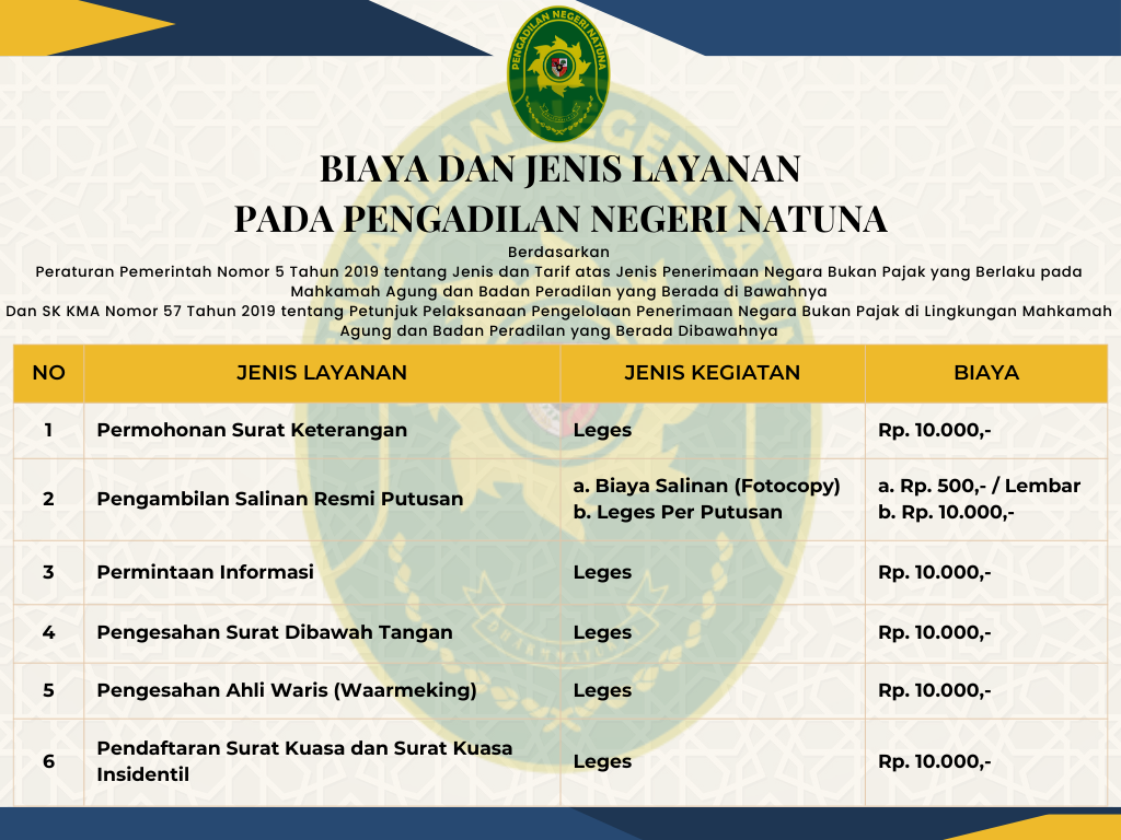 Jenis dan biaya layanan Pengadilan Negeri Natuna