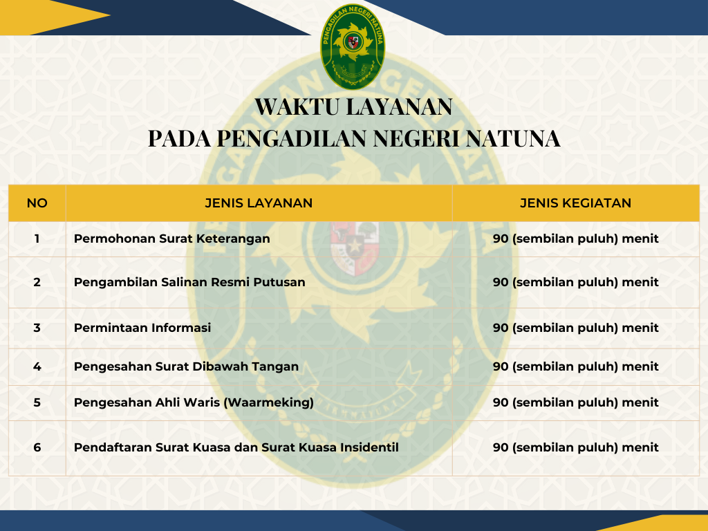 Waktu pelayanan Pengadilan Negeri Natuna